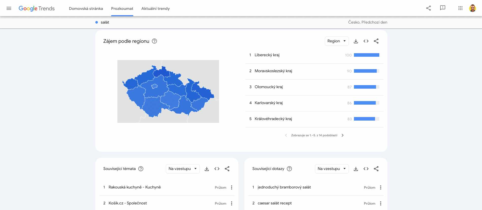 google-trends-vyhledavani-podle-mesta